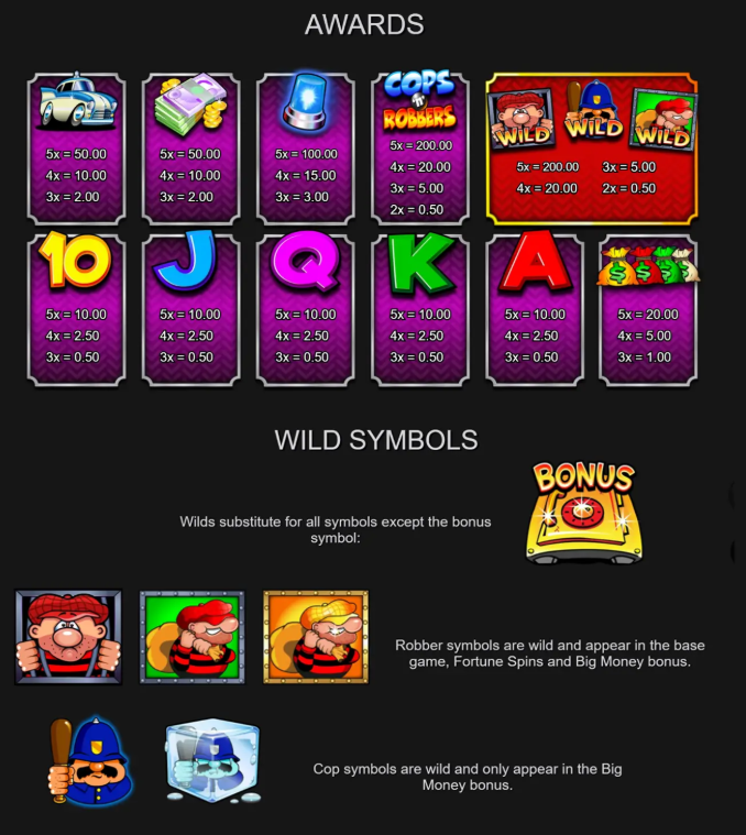 Cops ‘n’ Robbers Bigger Big Money