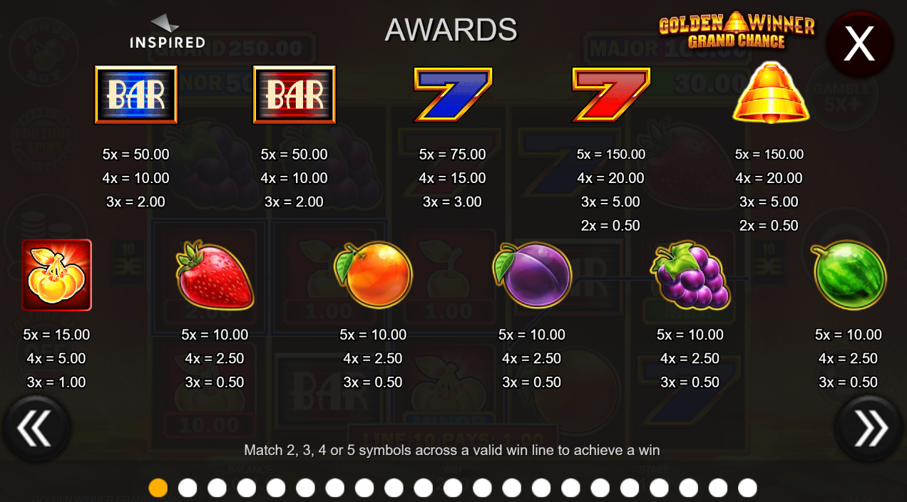 Golden Winner Grand Chance