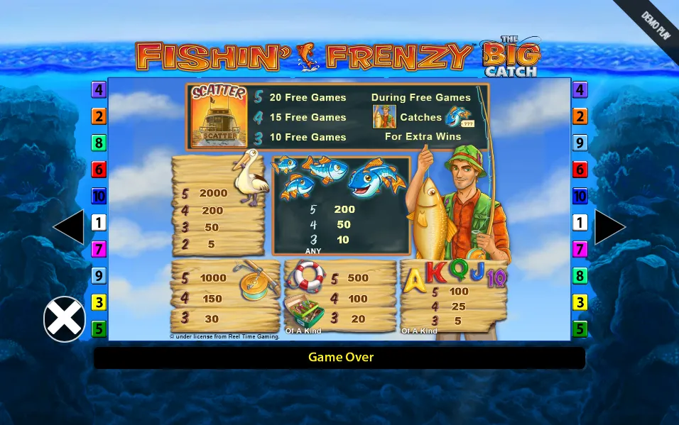 Fishin’ Frenzy: The Big Catch